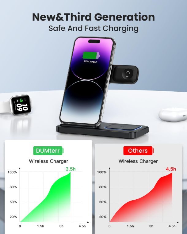 DUMTERR 3 in 1 Wireless Charger For iPhone 14/13/12/11/Pro/Max/XS/XR/X/8, Wireless Charging Station for apple devices, Charging Stand for Apple watch Ultra/8/SE/7/6/5/4/3/2, for AirPods 3/2/Pro(Black)