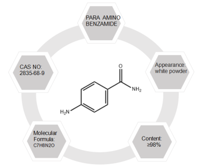 PARA AMINO BENZAMIDE