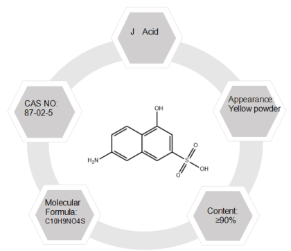 J ACID
